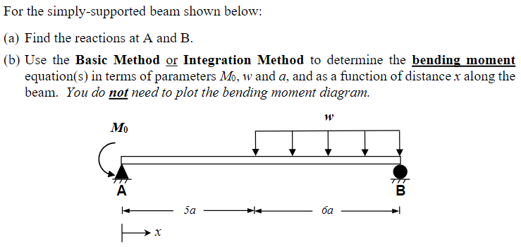 For the simply - supported beam shown below: ( a