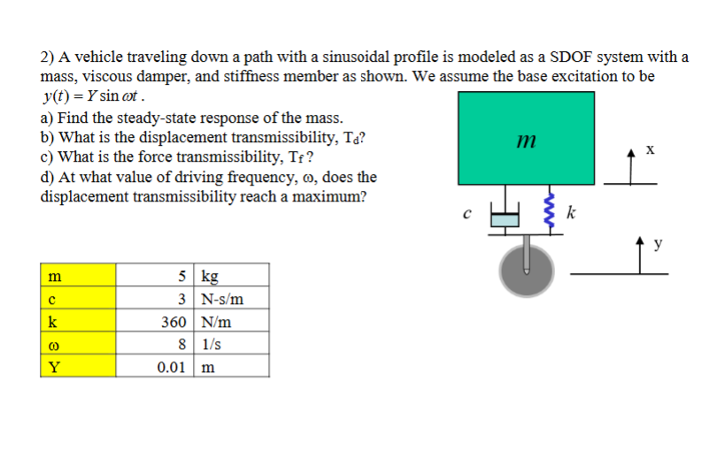 A vehicle traveling down a path with a sinusoidal