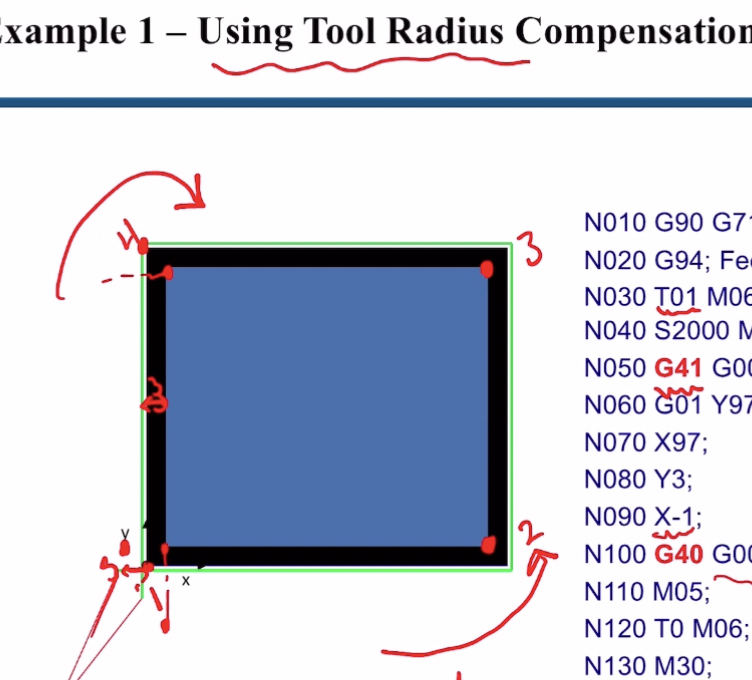"Write G code process from point 2 " Example 1 -