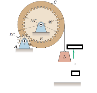 The pinion A of the hoist motor drives gear B ,