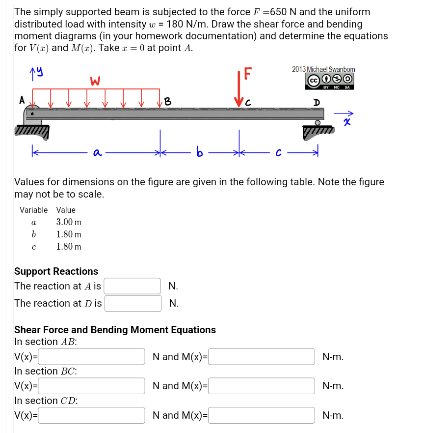 The simply supported beam is subjected to the