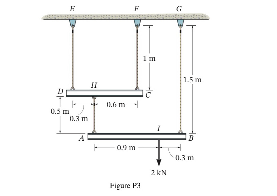 As shown in Figure P 3 , the 2 KN load is