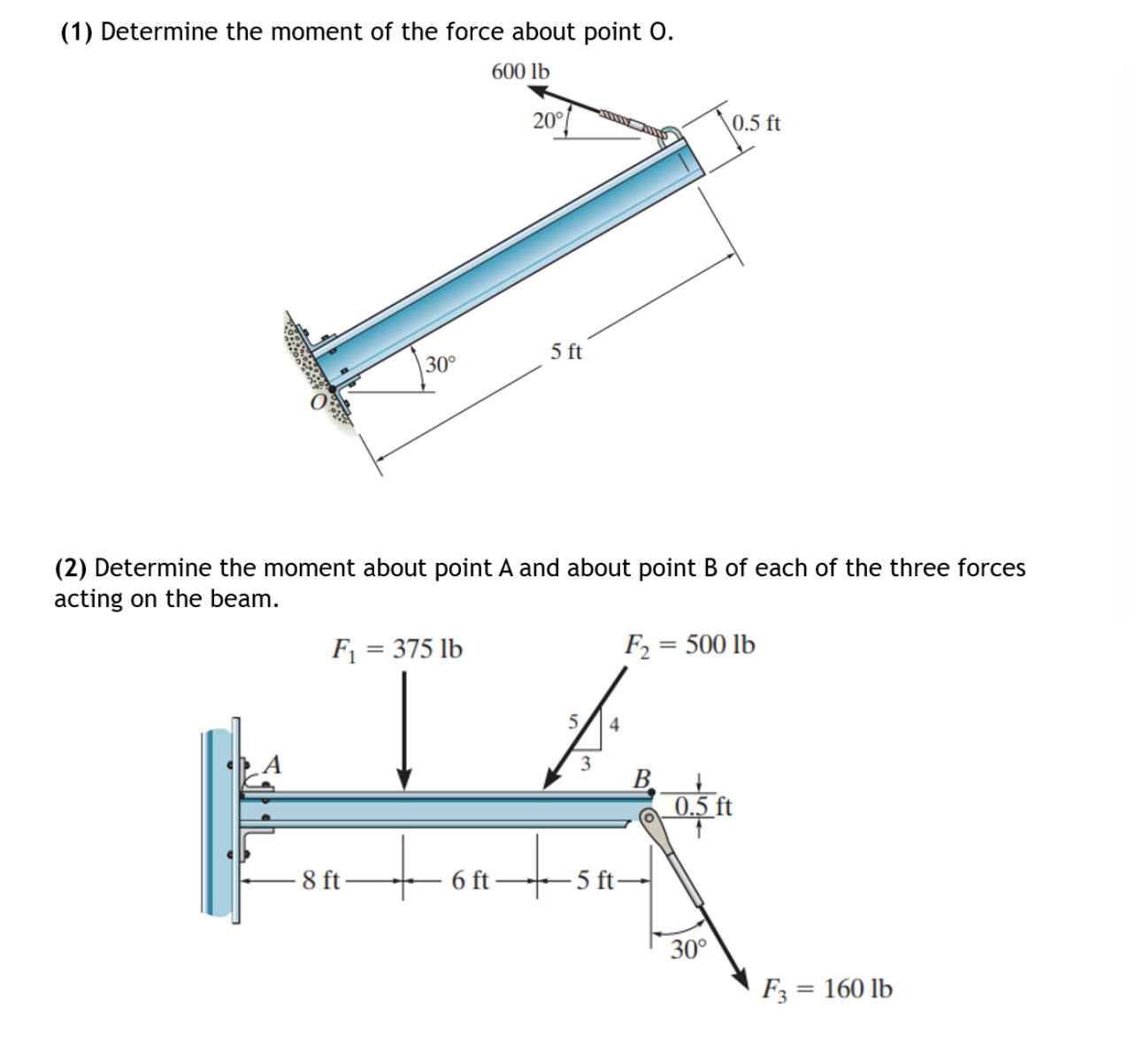 ( 1 ) Determine the moment of the force about