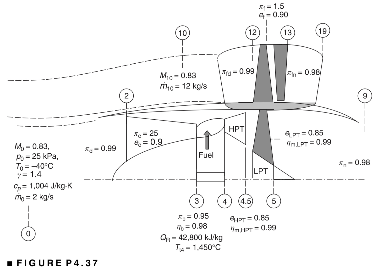 FIGUREP 4 . 3 7 4 . 3 7 A separate - flow
