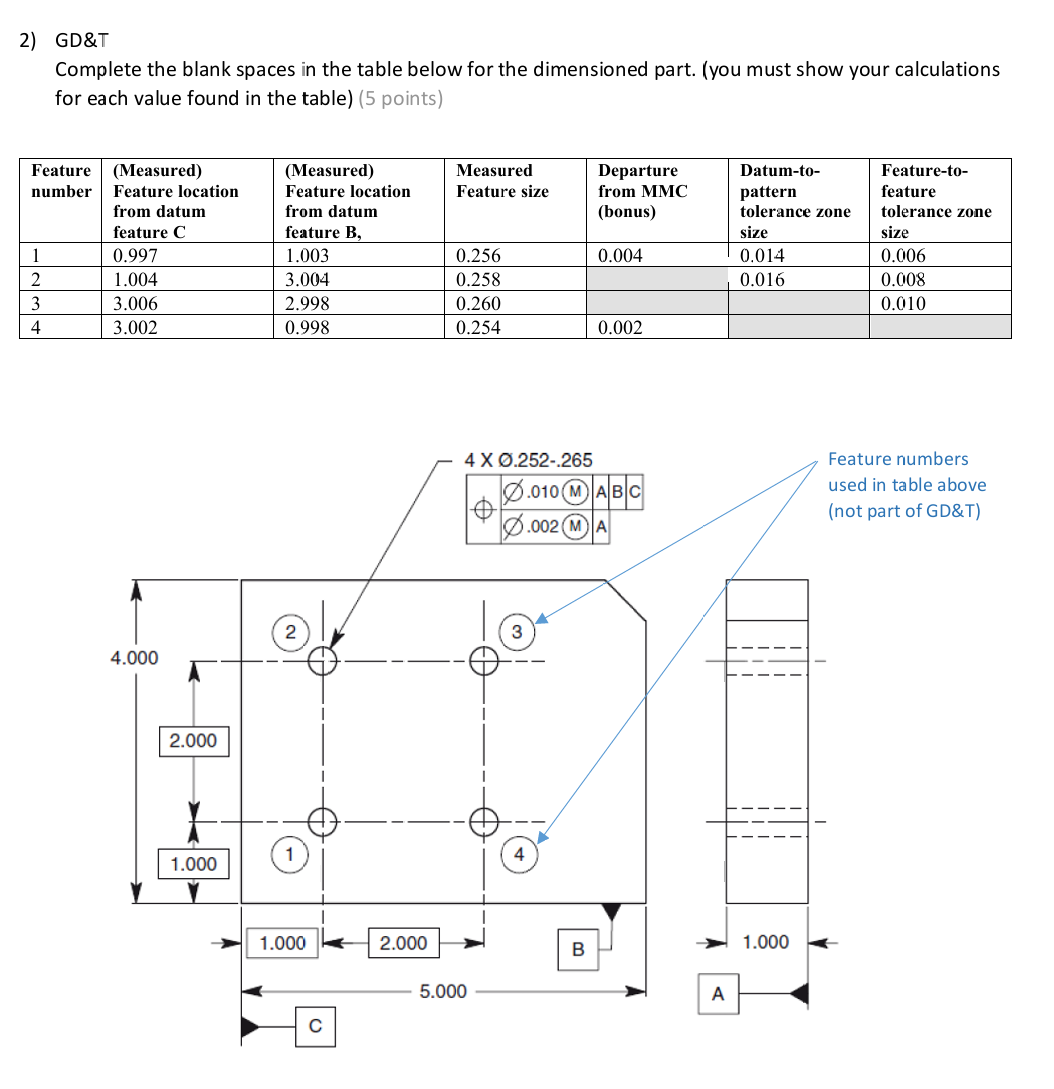 2 ) GD \ &T Complete the blank spaces in the