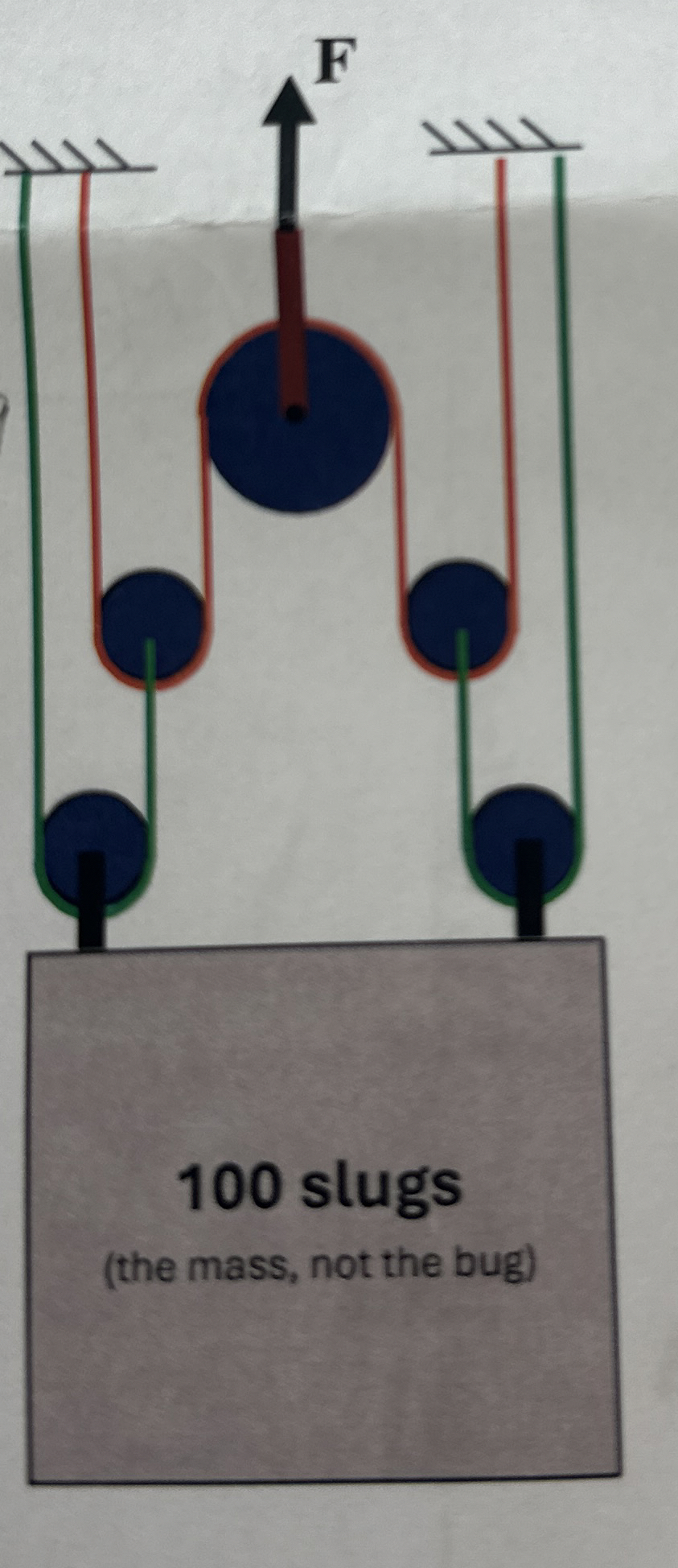 2 ) ( 4 0 pts ) The box shown below has a mass of