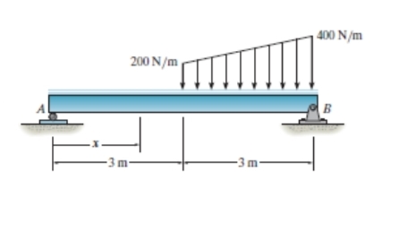 2 0 0 N / m - 3 m - - 3 m - 4 0 0 Njm