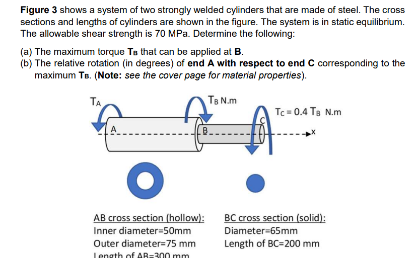 Figure 3 shows a system of two strongly welded