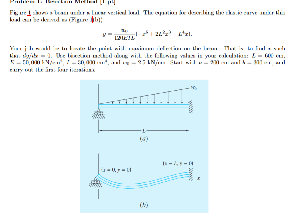 Figure 1 shows a beam under a linear vertical