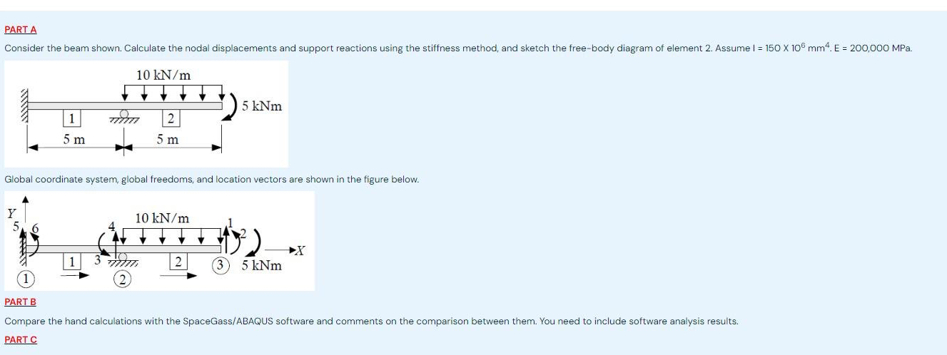 PARTA Consider the beam shown. Calculate the