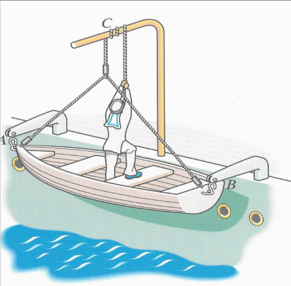 The boat has a weight of 8 0 0 lb and is held in