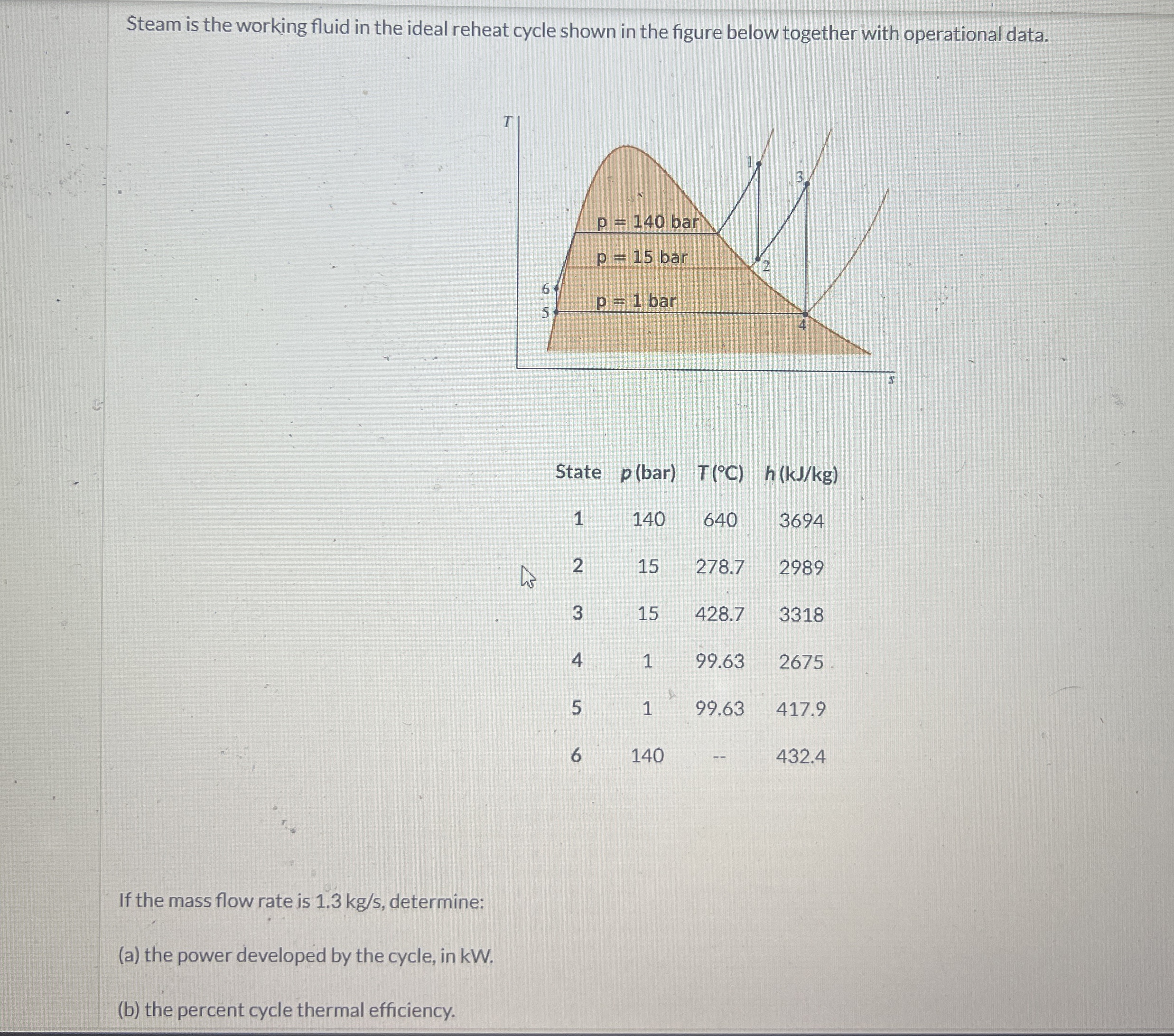 Steam is the working fluid in the ideal reheat