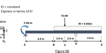For the beam in Figure 6 B , plot the deflection