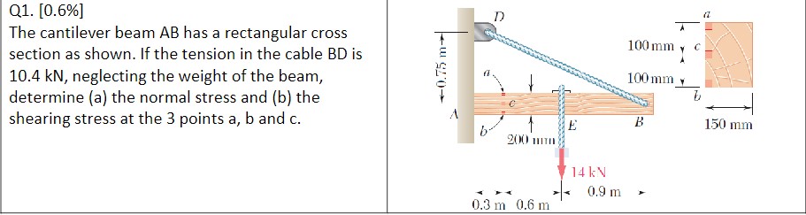 Q 1 . [ 0 . 6 \ % ] The cantilever beam \ ( A B \