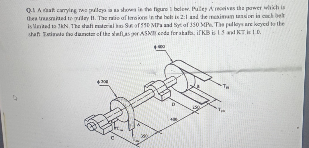 Q . 1 A shaft carrying two pulleys is as shown in