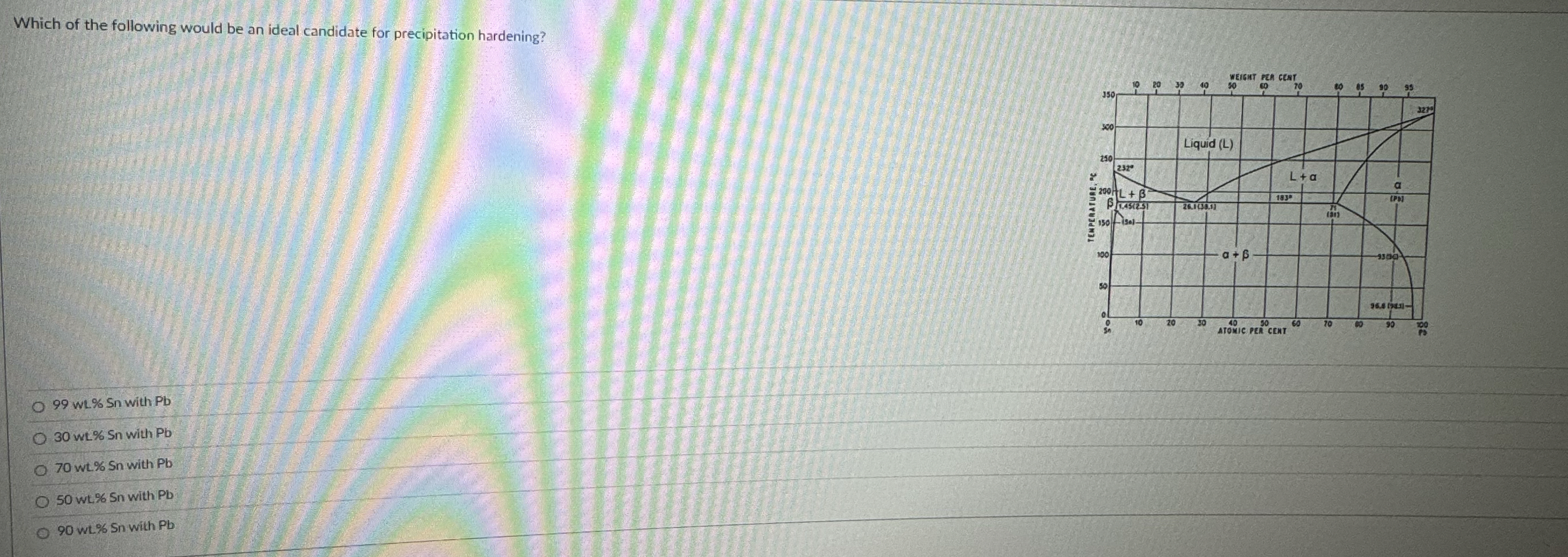 Which of the following would be an ideal