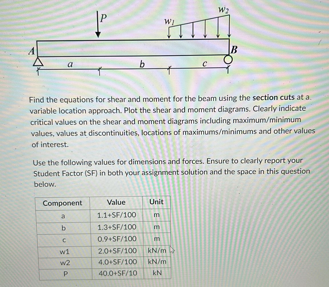 Find the equations for shear and moment for the