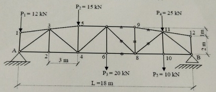 1 P - 1 2 KN 3 mcalculate rotationaldisplacement