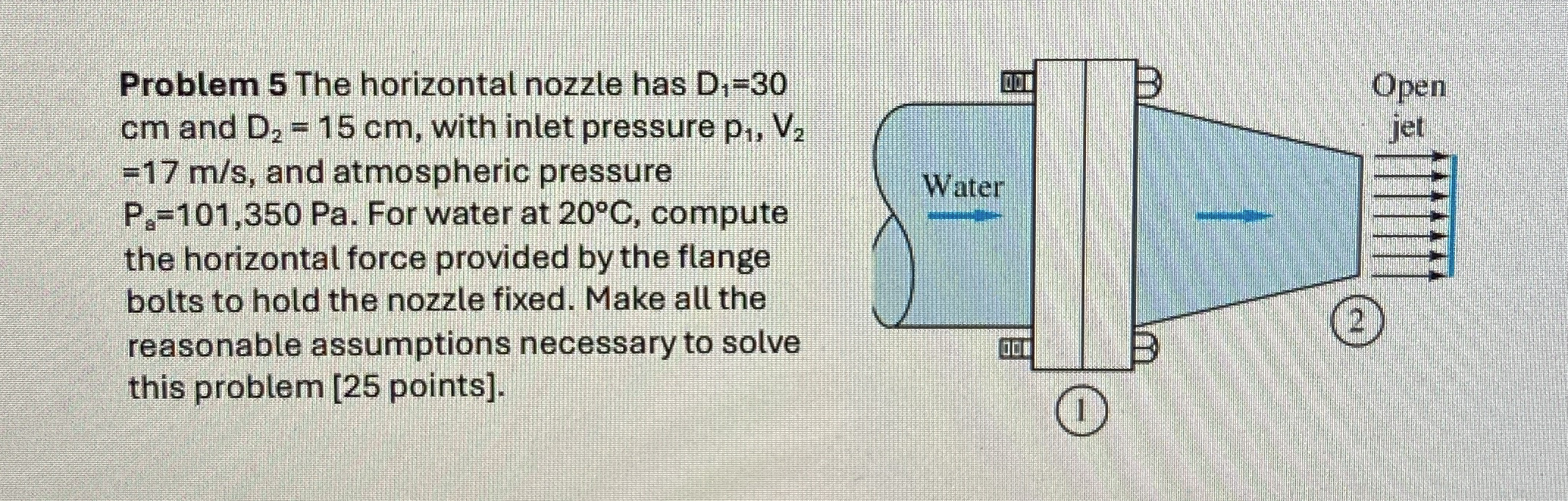 Problem 5 The horizontal nozzle has D 1 = 3 0 cm