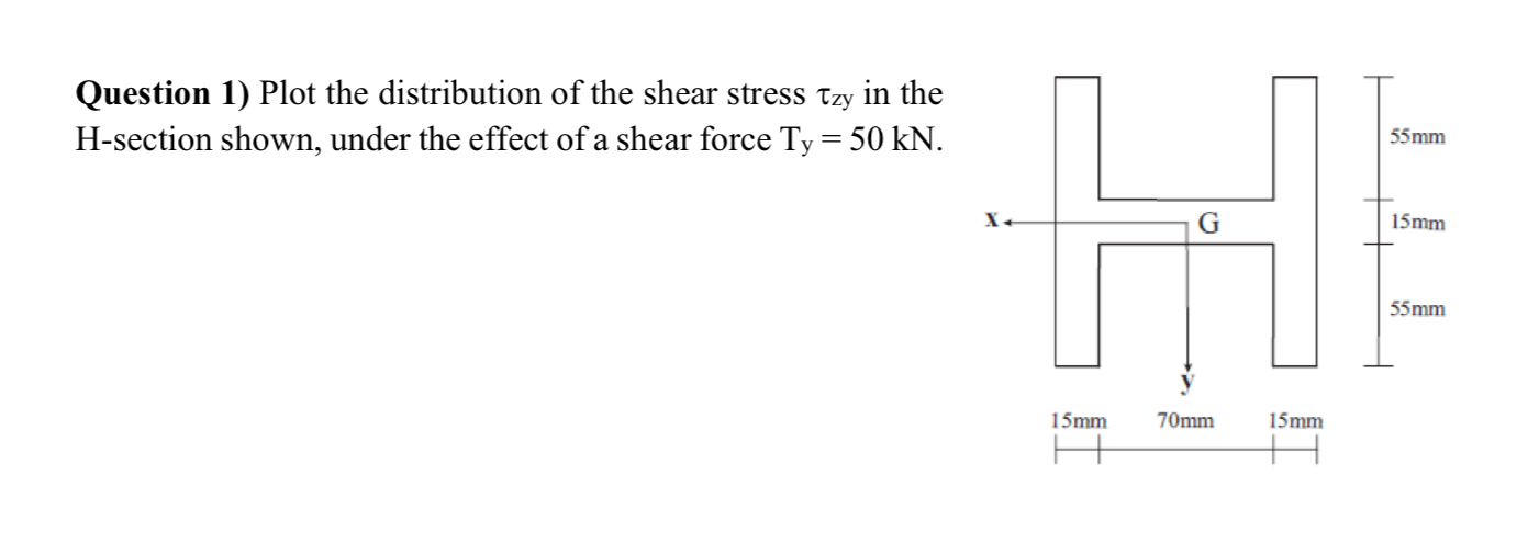Question 1 ) Plot the distribution of the shear