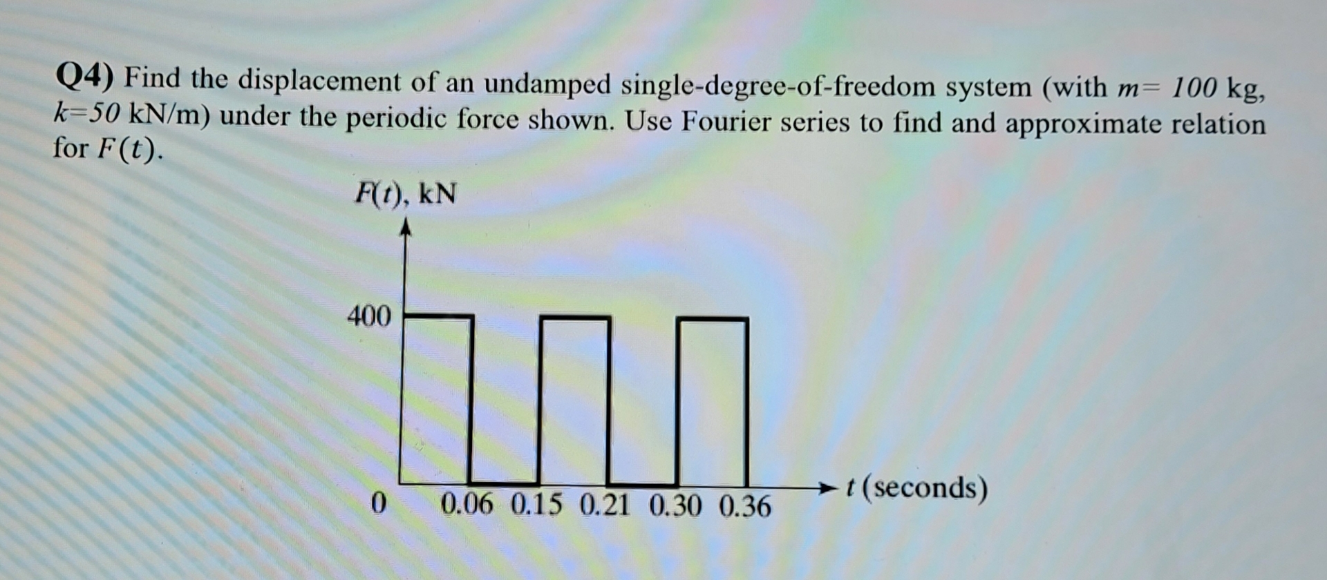 Q 4 ) Find the displacement of an undamped single