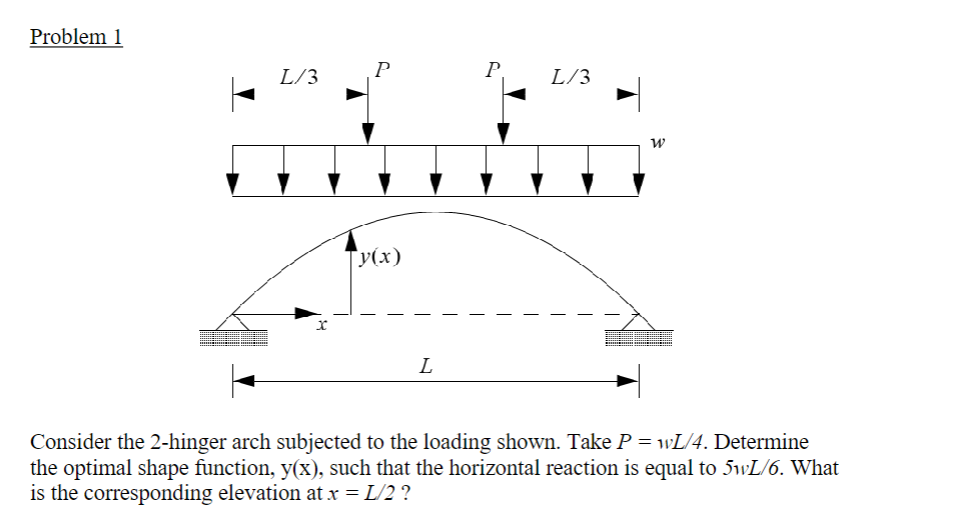 Problem 1 Consider the 2 - hinger arch subjected