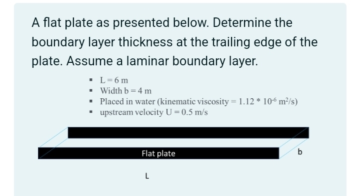 A flat plate as presented below. Determine the