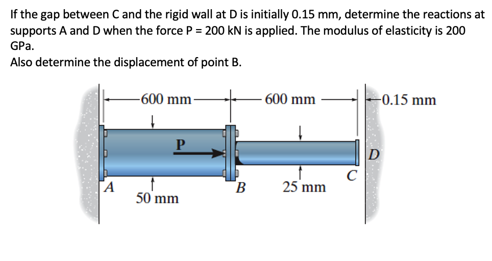 Si la separacin entre C y la pared rgida en D es