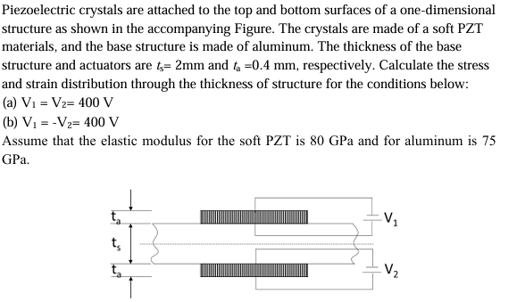 Piezoelectric crystals are attached to the top