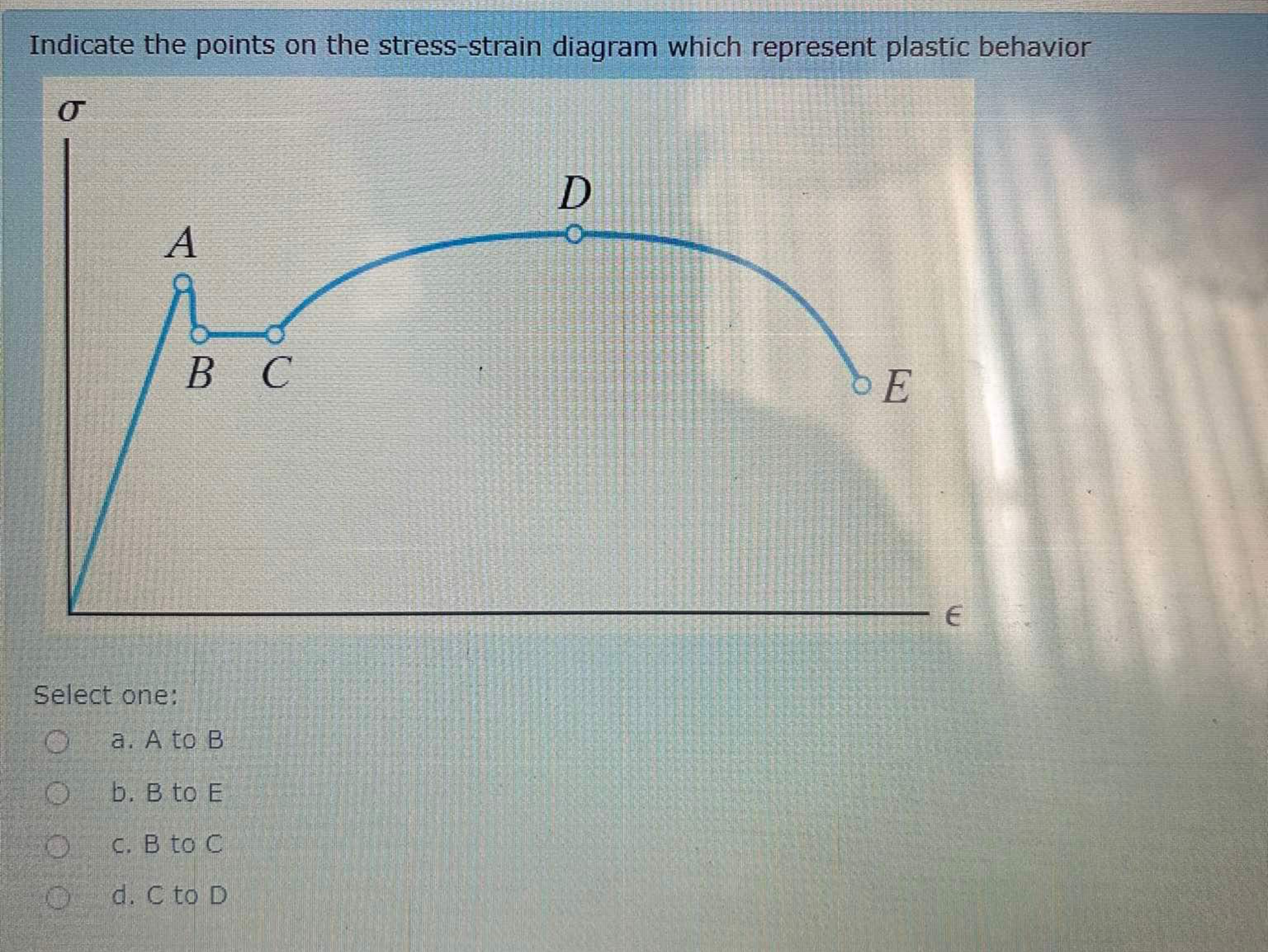 Indicate the points on the stress - strain