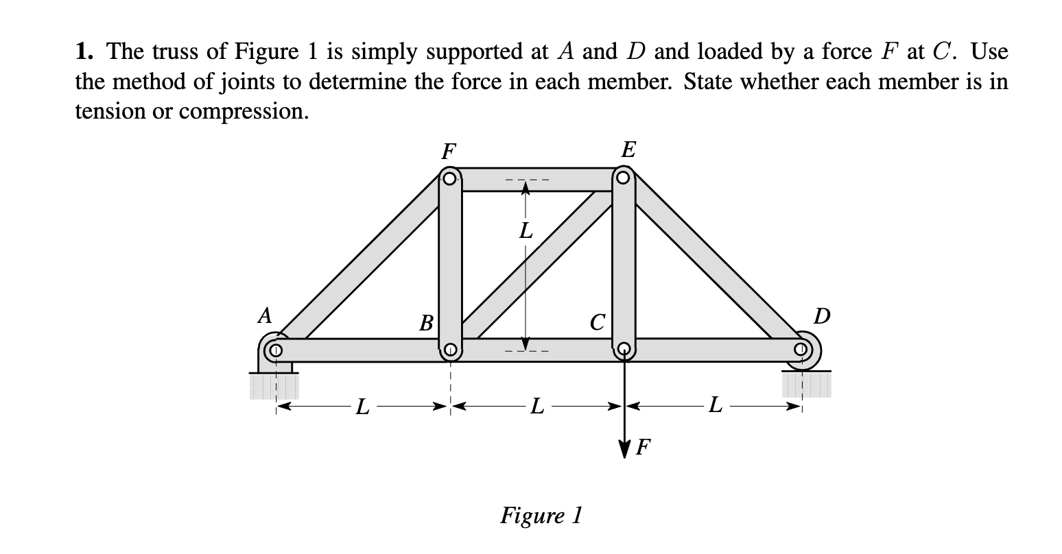 The truss of Figure 1 is simply supported at A