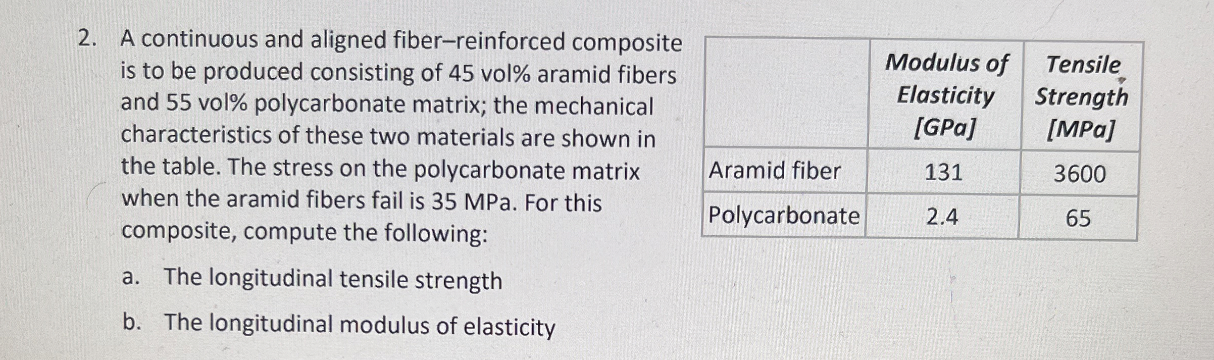 A continuous and aligned fiber - reinforced