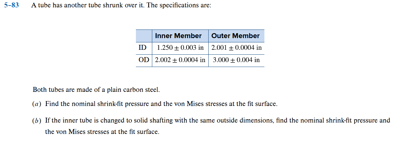 5 - 8 3 A tube has another tube shrunk over it .