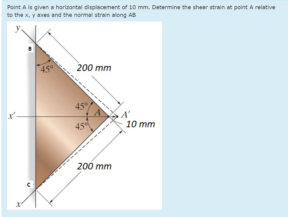 Point A is given a horizontal displacement of 1 0