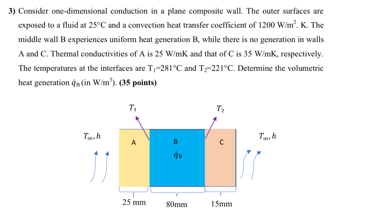 Consider one - dimensional conduction in a plane
