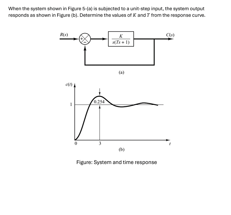 When the system shown in Figure 5 - ( a ) is