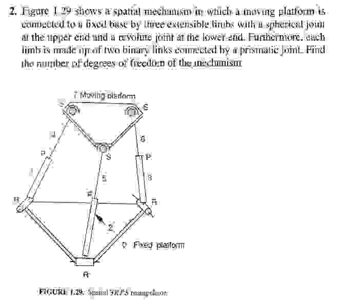 Figure 1 . 2 9 shows a spatial mechanism in which