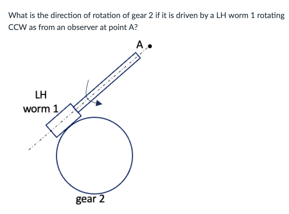 What is the direction of rotation of gear 2 if it