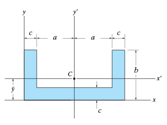 Consider the beam's cross - sectional area shown