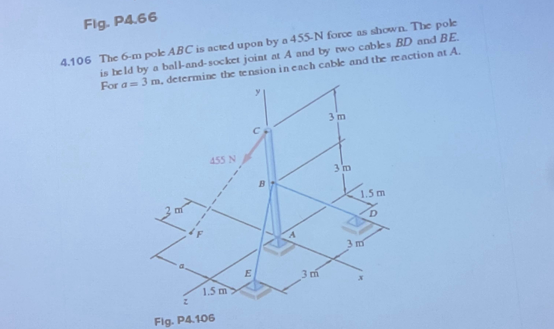 Fig. P 4 6 6 4 . 1 0 6 The 6 - m pole ABC is