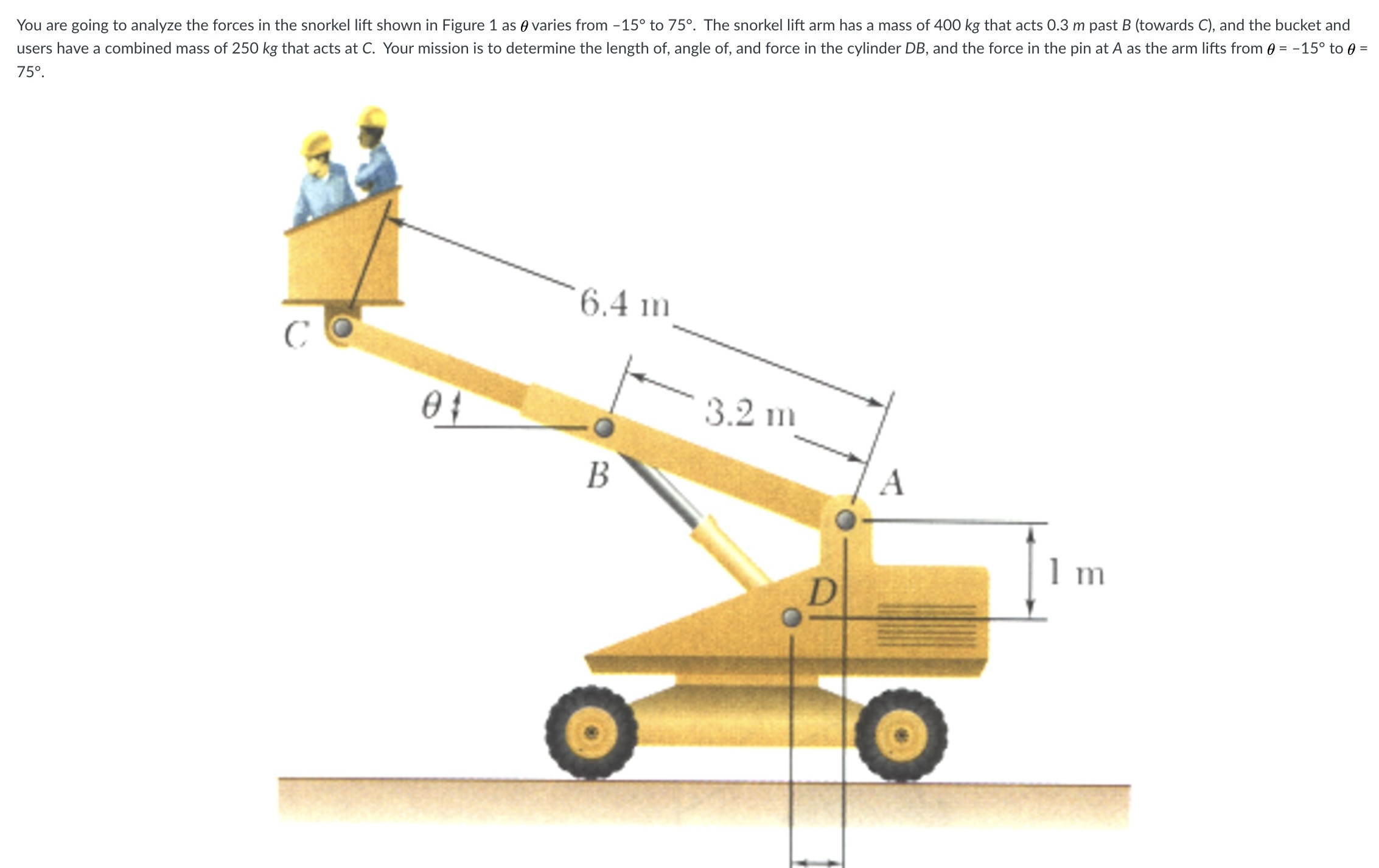 You are going to analyze the forces in the