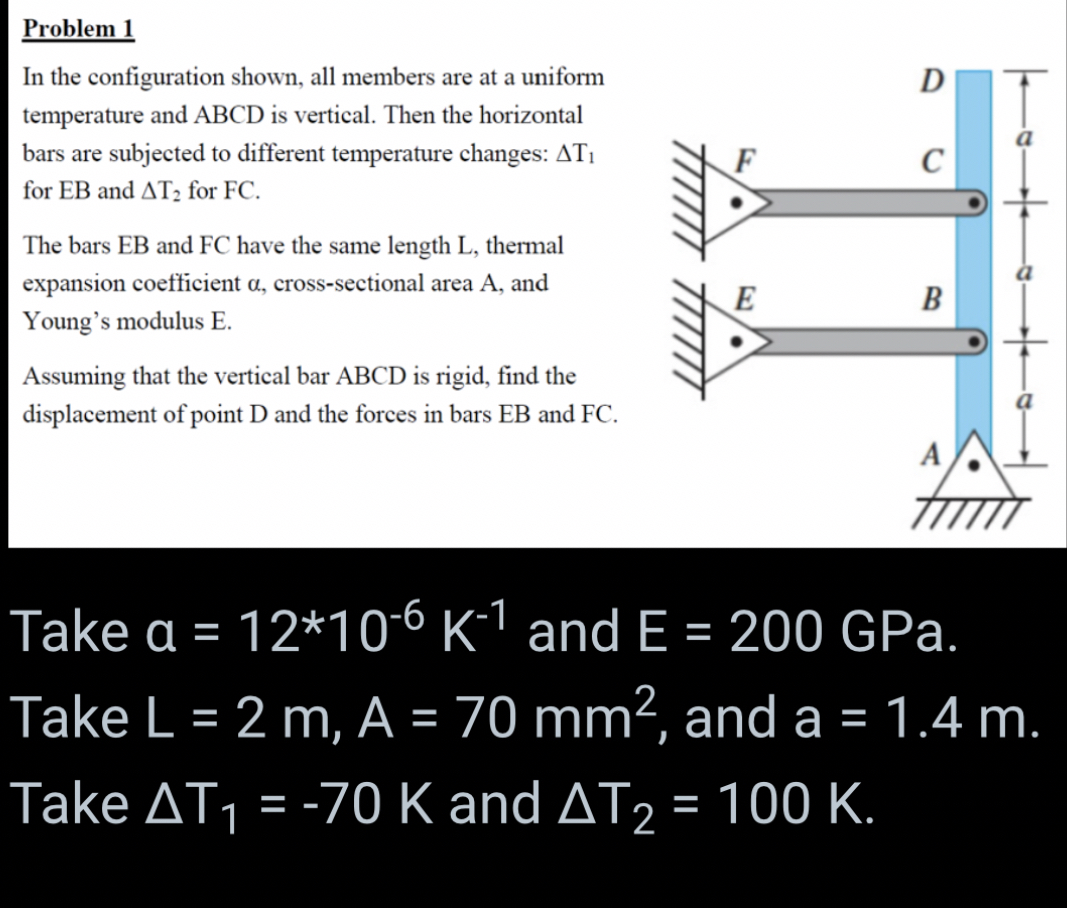 Problem 1 In the configuration shown, all members