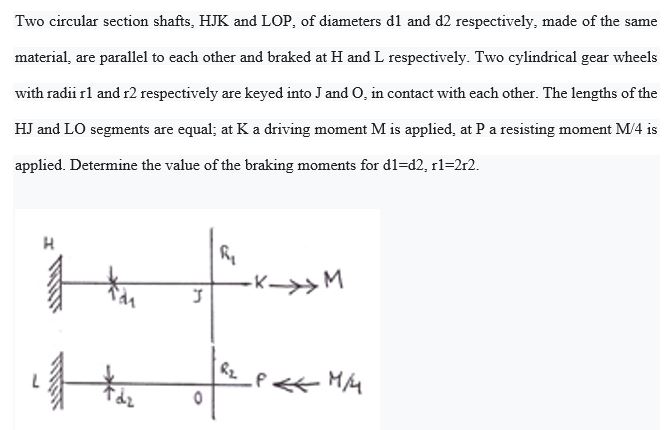 Two circular section shafts, HJK and LOP, of