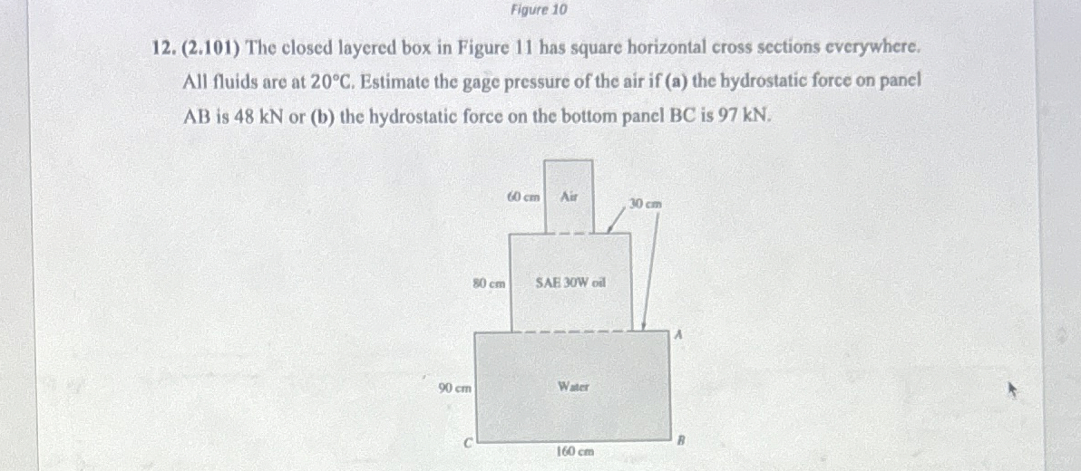 Figure 1 0 ( 2 , 1 0 1 ) The closed layered box