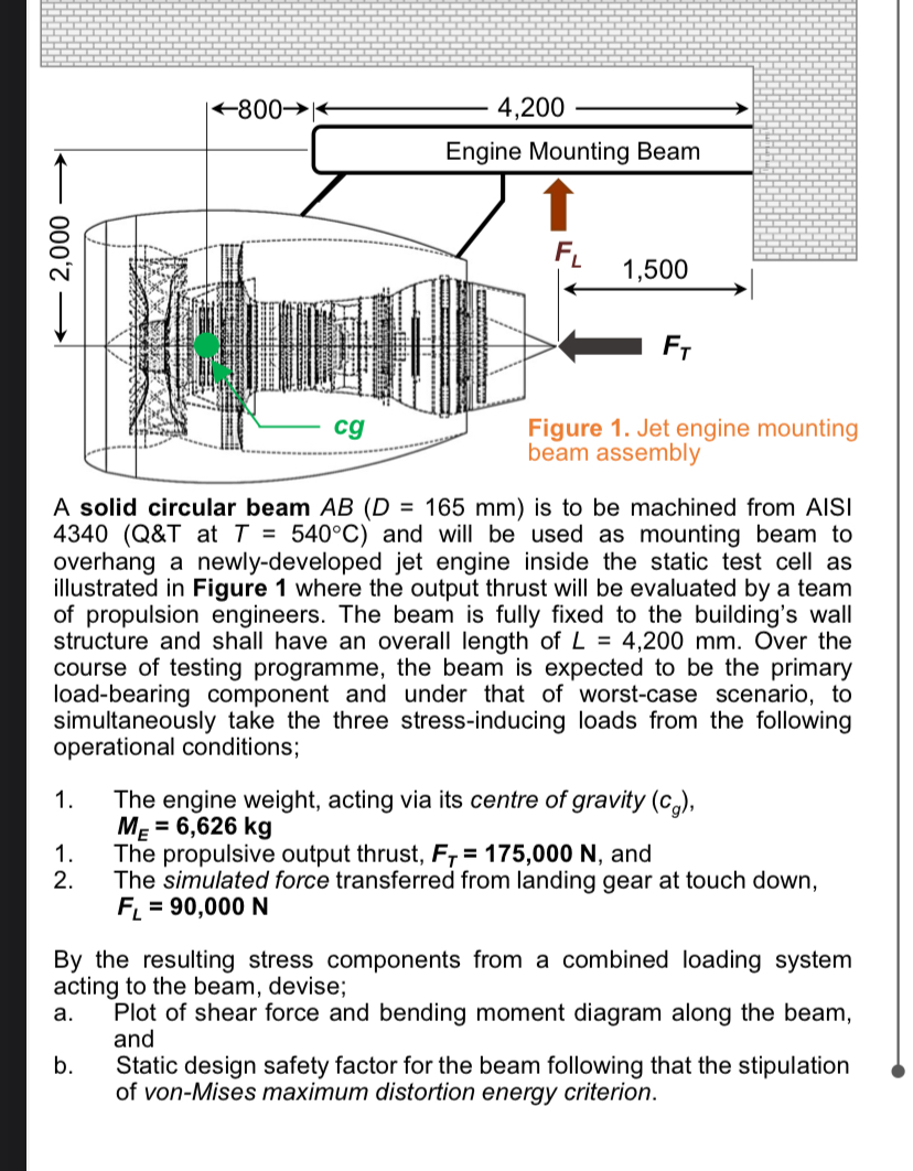 A solid circular beam