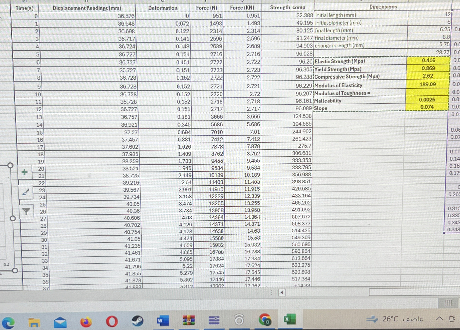 How to solve For modulus of toughness