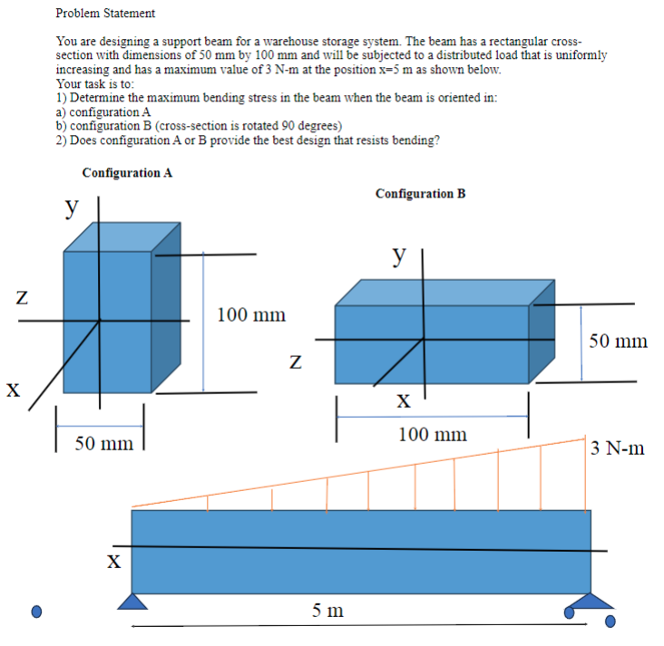 Problem Statement You are designing a support