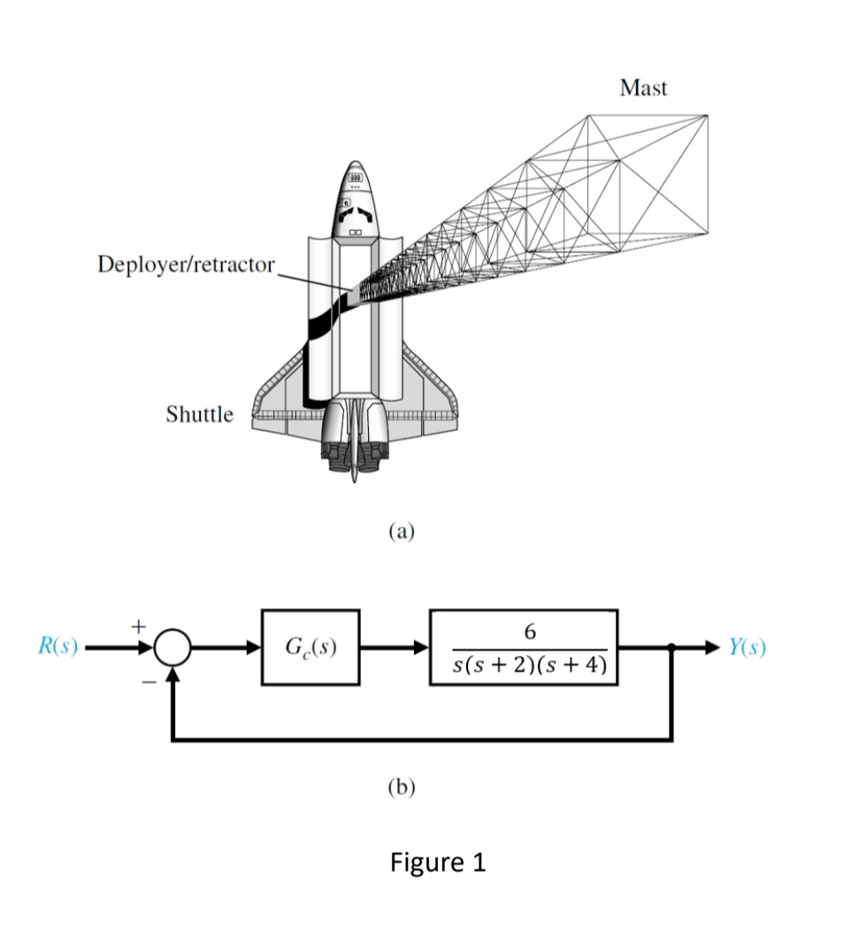 NASA has identified the need for large deployable