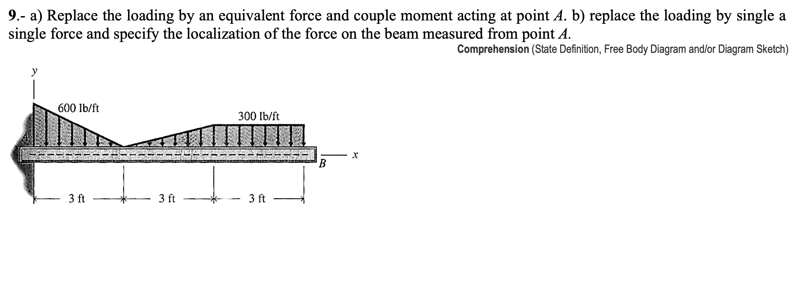 Replace the loading by an equivalent force and