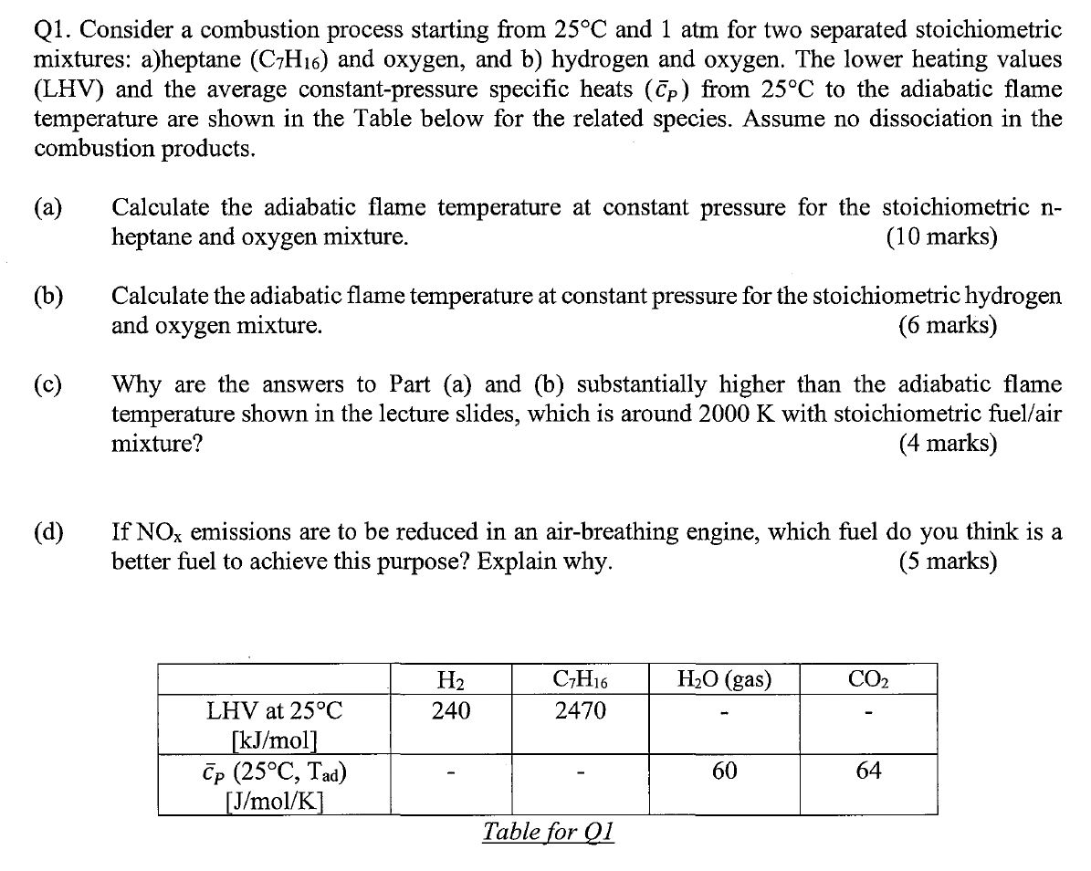 Q 1 . Consider a combustion process starting from